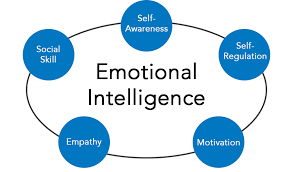 Emotional Intelligence-F